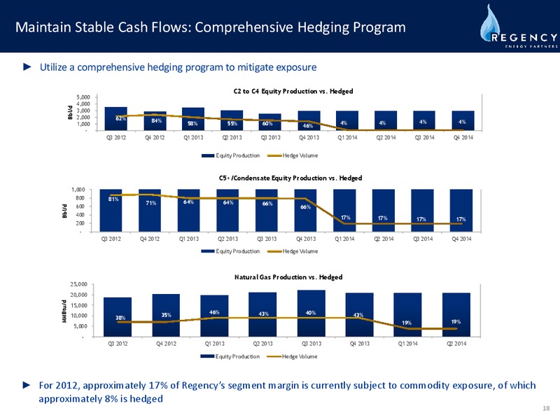 RBC CAPITAL MARKETS MLP CONFERENCE – Regency Energy Partners Lp – slide 17