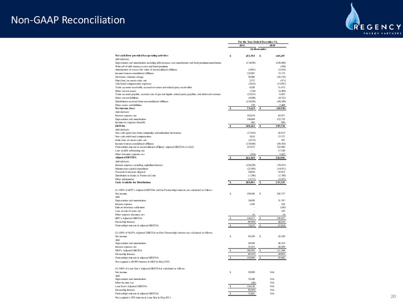 RBC CAPITAL MARKETS MLP CONFERENCE – Regency Energy Partners Lp – slide 19