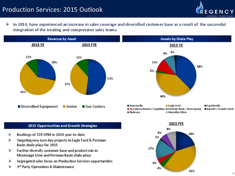 2014 Investor Day – Regency Energy Partners Lp – slide 42