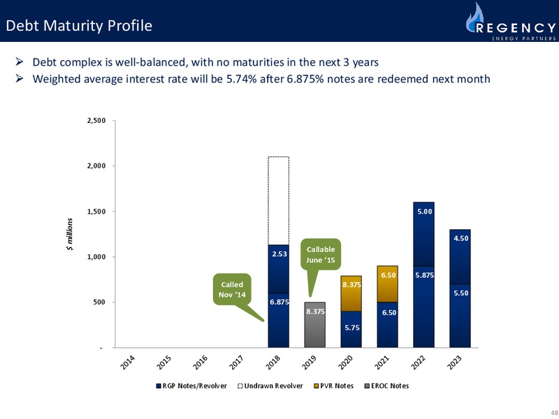 2014 Investor Day – Regency Energy Partners Lp – slide 48