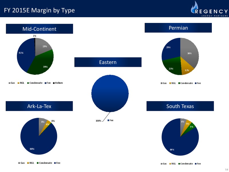 2014 Investor Day – Regency Energy Partners Lp – slide 58