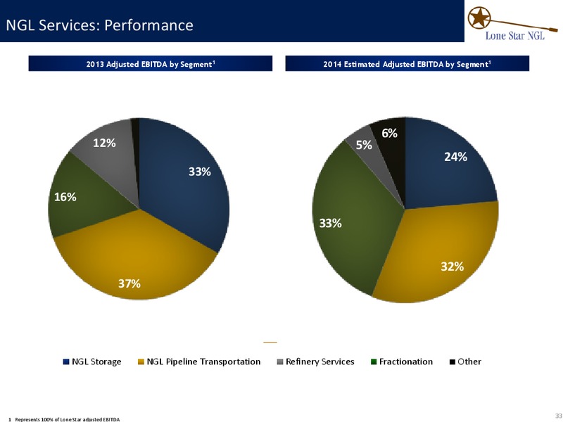 Investor Presentation – Regency Energy Partners Lp – slide 33