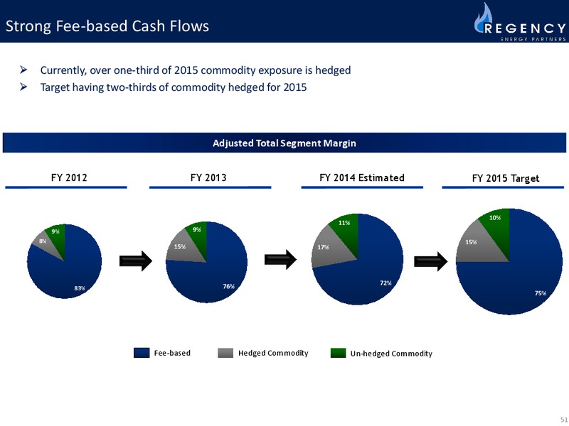 Investor Presentation – Regency Energy Partners Lp – slide 51