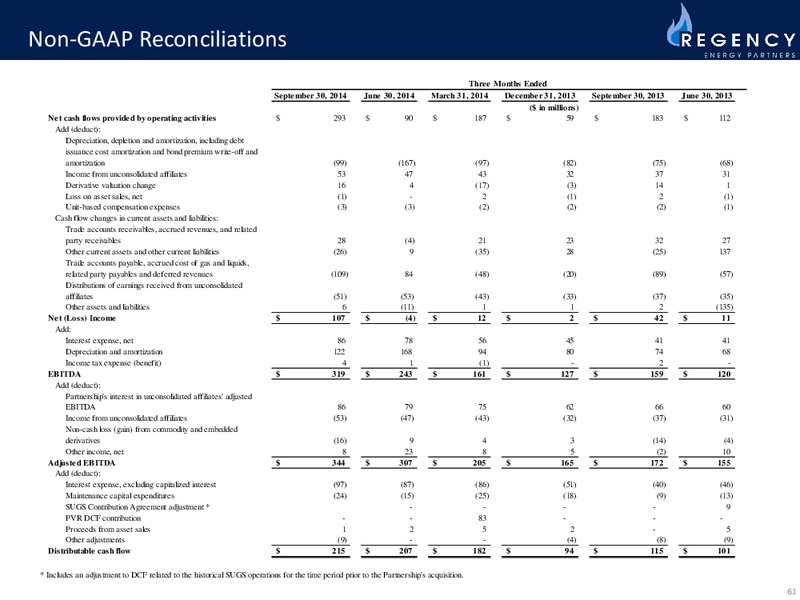 Investor Presentation – Regency Energy Partners Lp – slide 61