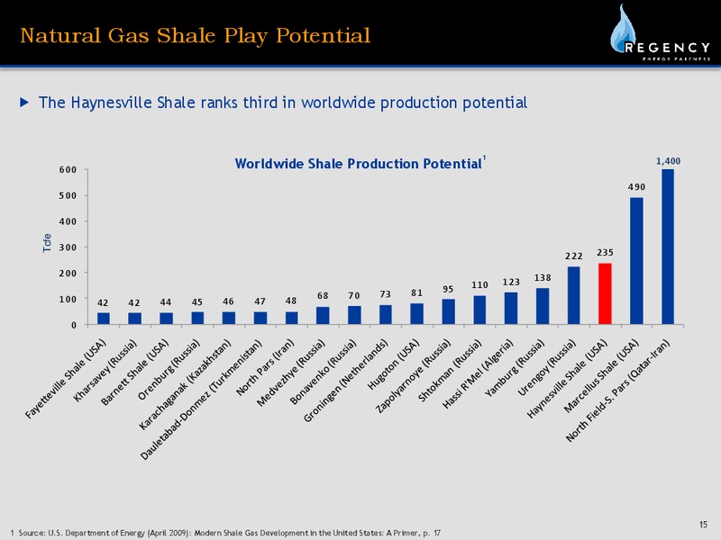 RBC MLP CONFERENCE PANEL – Regency Energy Partners Lp – slide 15