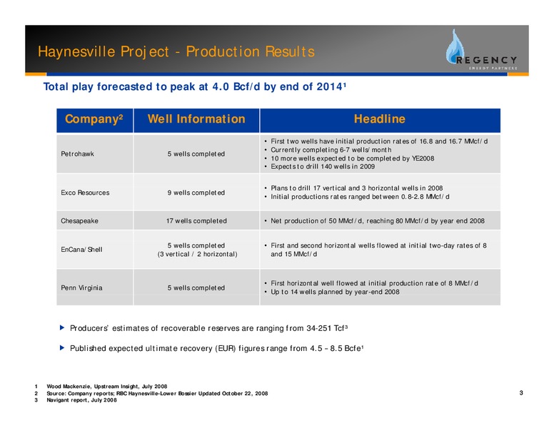 HAYNESVILLE SHALE EXPANSION – Regency Energy Partners Lp – slide 3