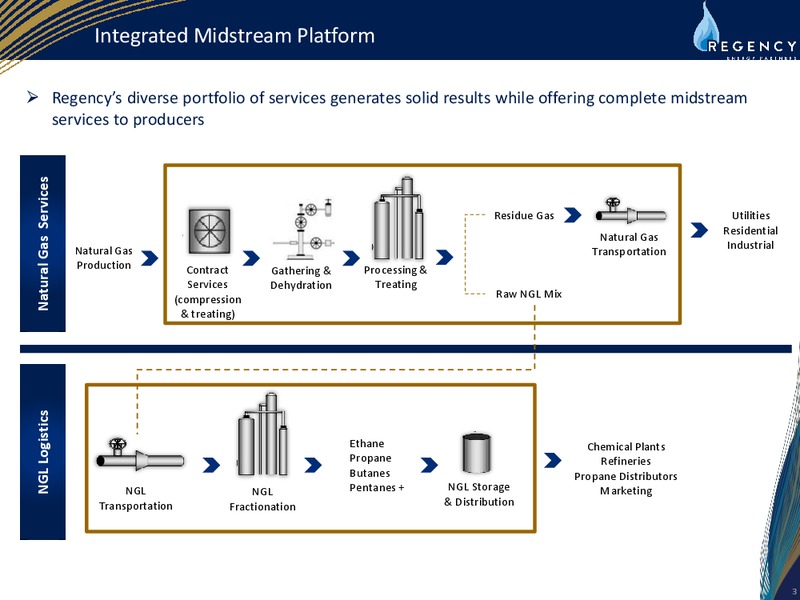 RBC MLP CONFERENCE – Regency Energy Partners Lp – slide 3