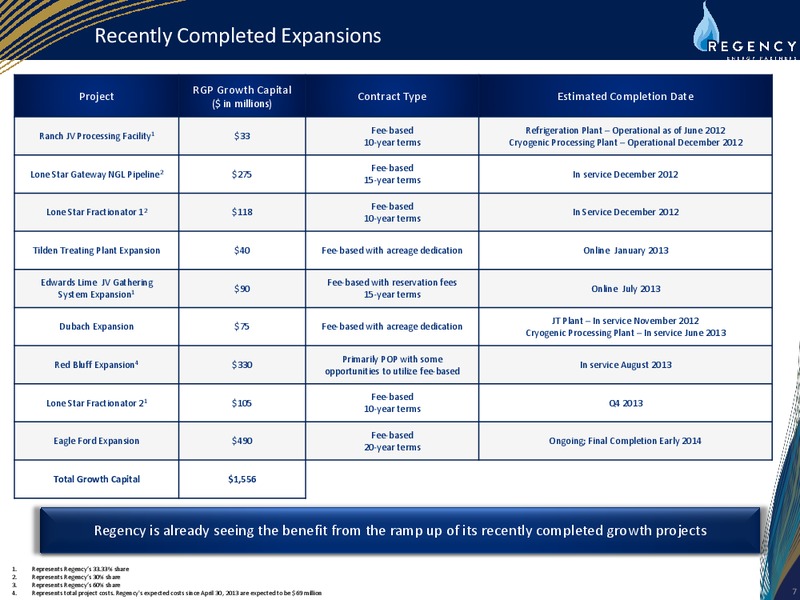RBC MLP CONFERENCE – Regency Energy Partners Lp – slide 7