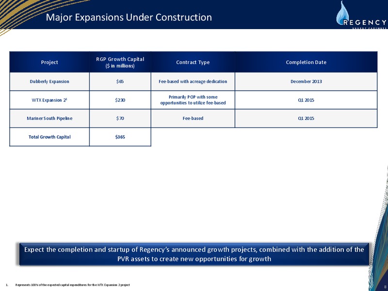 RBC MLP CONFERENCE – Regency Energy Partners Lp – slide 8