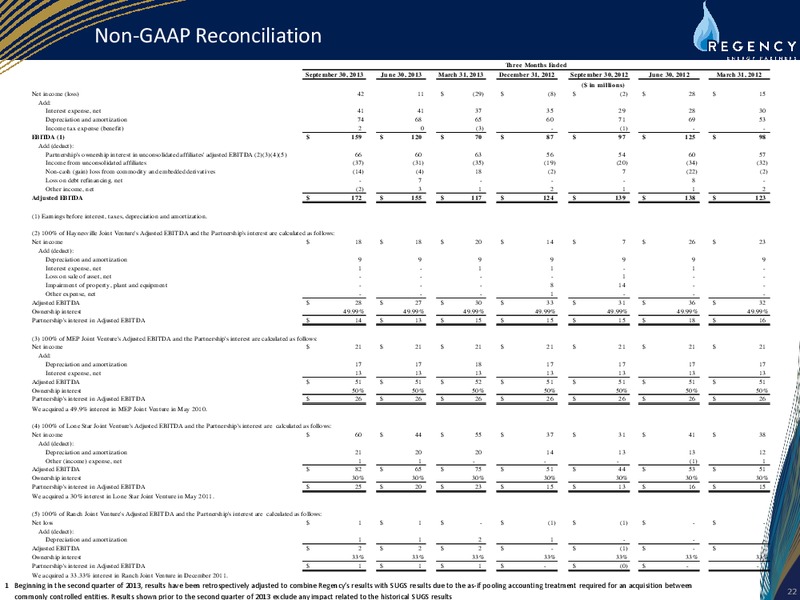 RBC MLP CONFERENCE – Regency Energy Partners Lp – slide 22