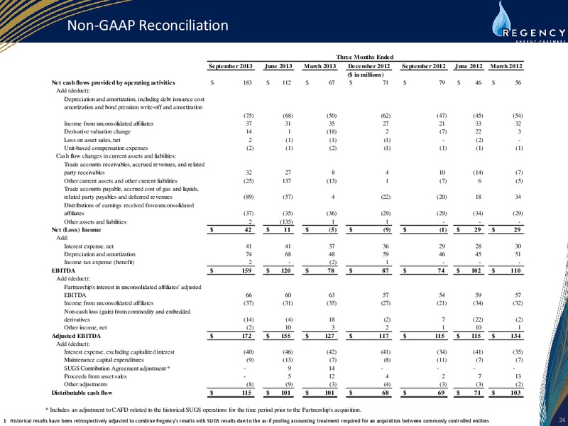 RBC MLP CONFERENCE – Regency Energy Partners Lp – slide 24