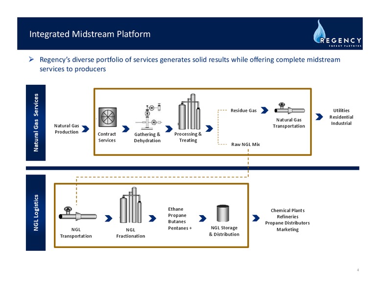 WELLS FARGO SECURITIES PIPELINE MLP & ENERGY SYMPOSIUM – Regency Energy Partners Lp – slide 3