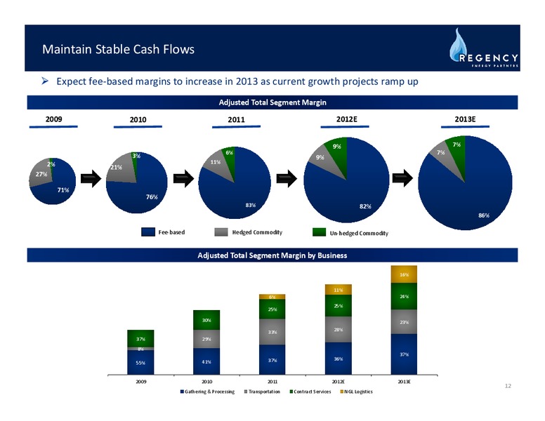 WELLS FARGO SECURITIES PIPELINE MLP & ENERGY SYMPOSIUM – Regency Energy Partners Lp – slide 11