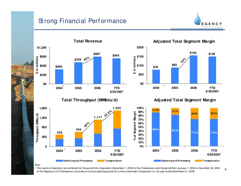 WACHOVIA CAPITAL MARKETS 2007 MLP & PIPELINE SYMPOSIUM – Regency Energy Partners Lp – slide 9
