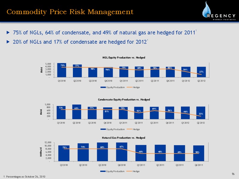 WELLS FARGO 2010 PIPELINE AND MLP SYMPOSIUM – Regency Energy Partners Lp – slide 16