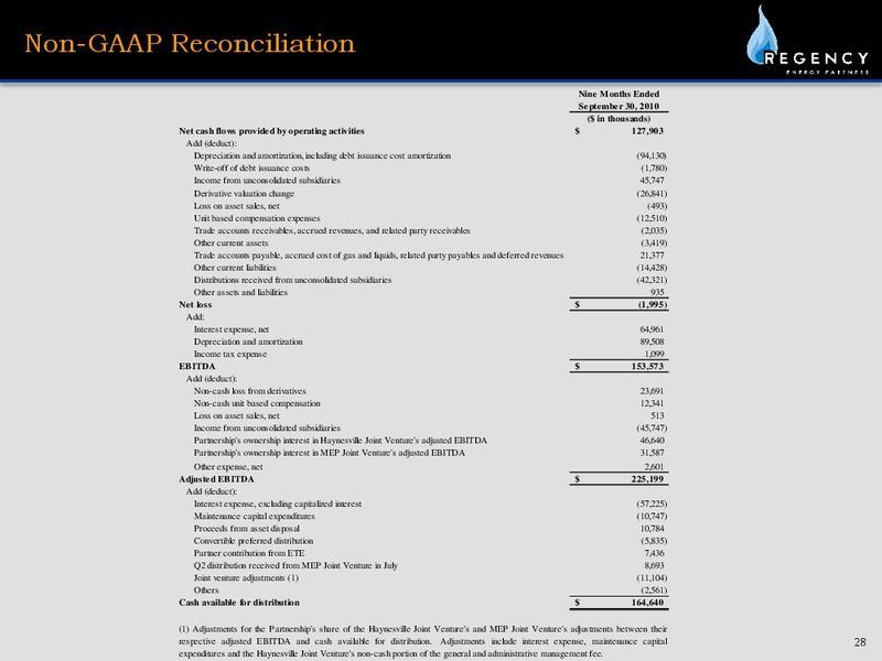 WELLS FARGO 2010 PIPELINE AND MLP SYMPOSIUM – Regency Energy Partners Lp – slide 28