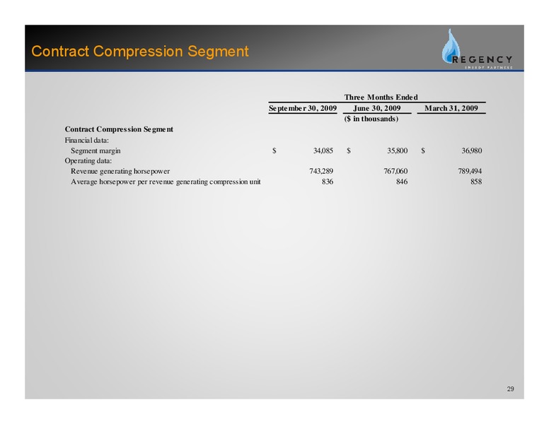 WELLS FARGO 2009 PIPELINE AND MLP SYMPOSIUM – Regency Energy Partners Lp – slide 28