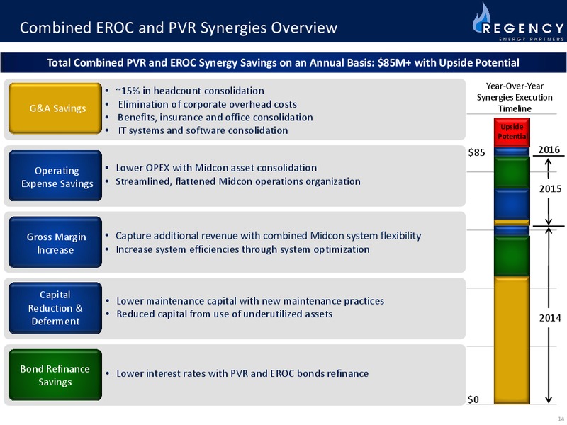 2014 Wells Fargo Energy Symposium – Regency Energy Partners Lp – slide 14