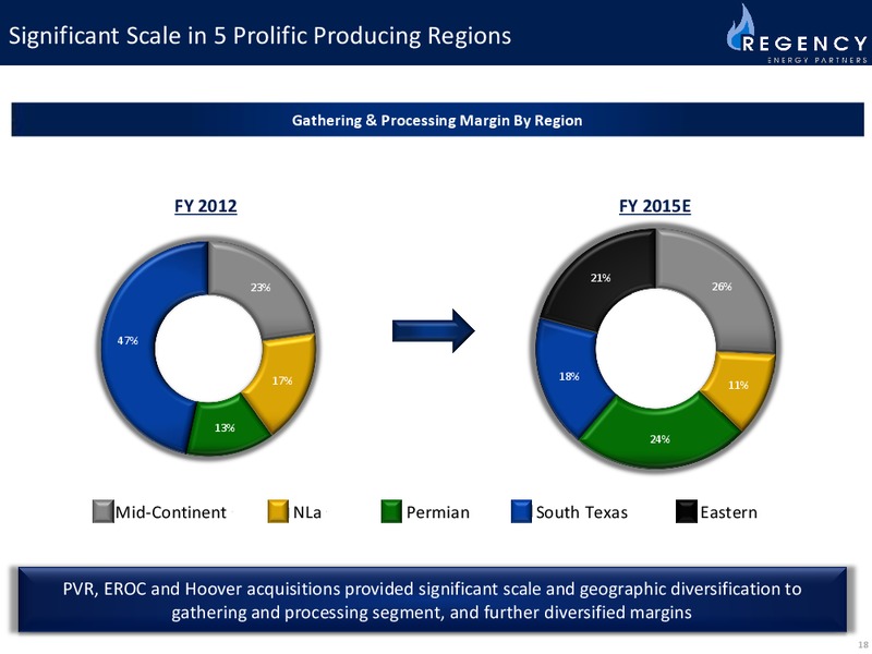 2014 Wells Fargo Energy Symposium – Regency Energy Partners Lp – slide 18