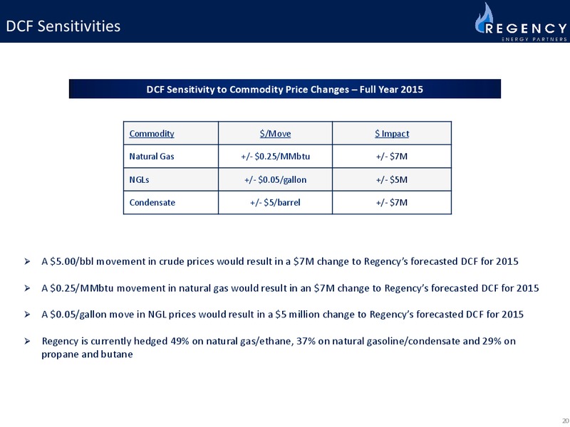 2014 Wells Fargo Energy Symposium – Regency Energy Partners Lp – slide 20
