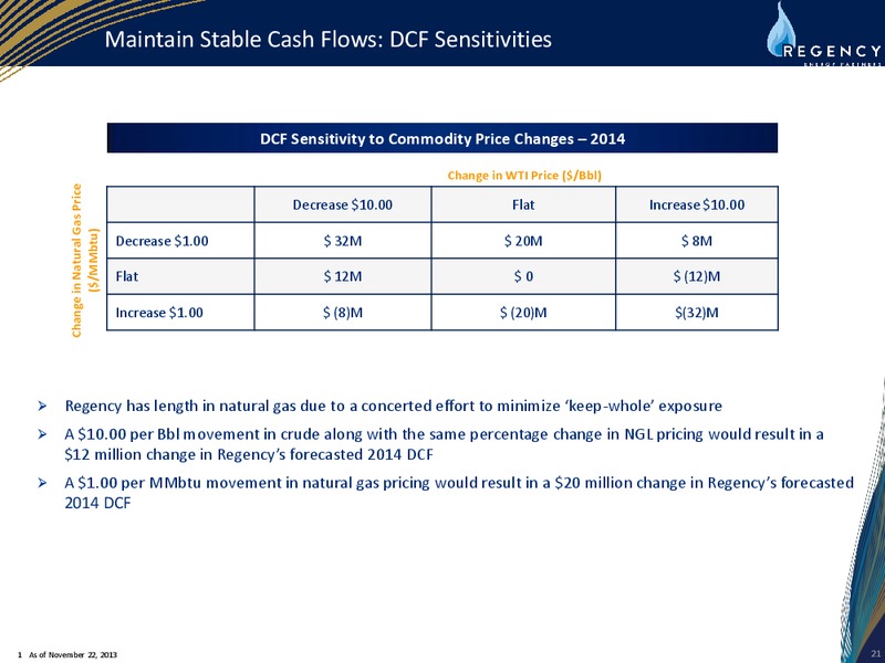 Wells Fargo MLP Conference – Regency Energy Partners Lp – slide 21