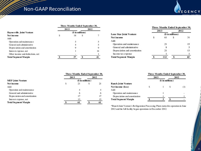 Wells Fargo MLP Conference – Regency Energy Partners Lp – slide 25