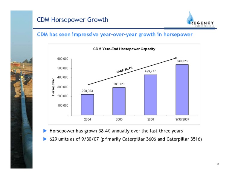 ACQUISITION OF FRONTSTREET HUGOTON LLC AND CDM RESOURCE MANAGEMENT LTD – Regency Energy Partners Lp – slide 10