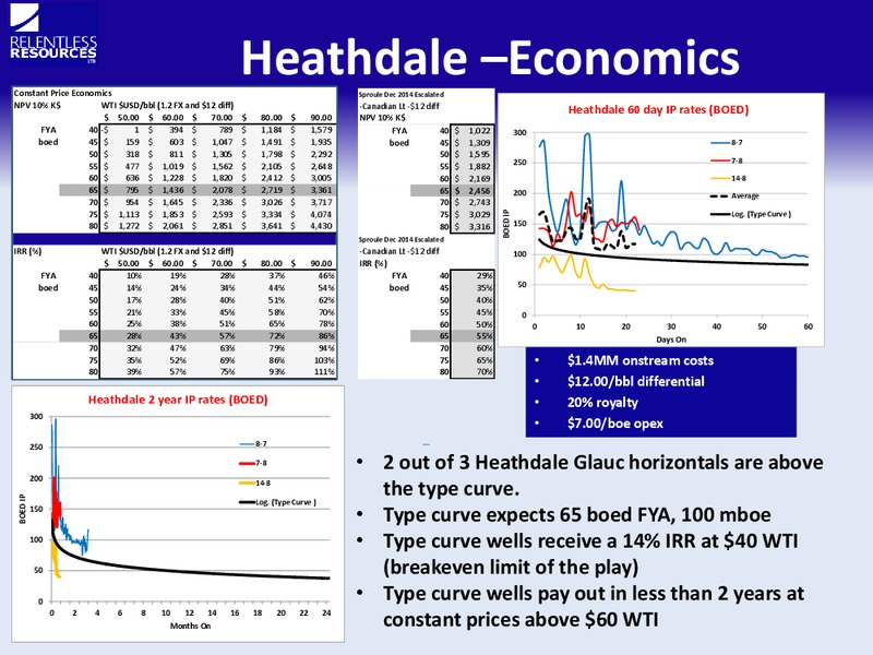 INVESTOR PRESENTATION – Relentless Resources – slide 8