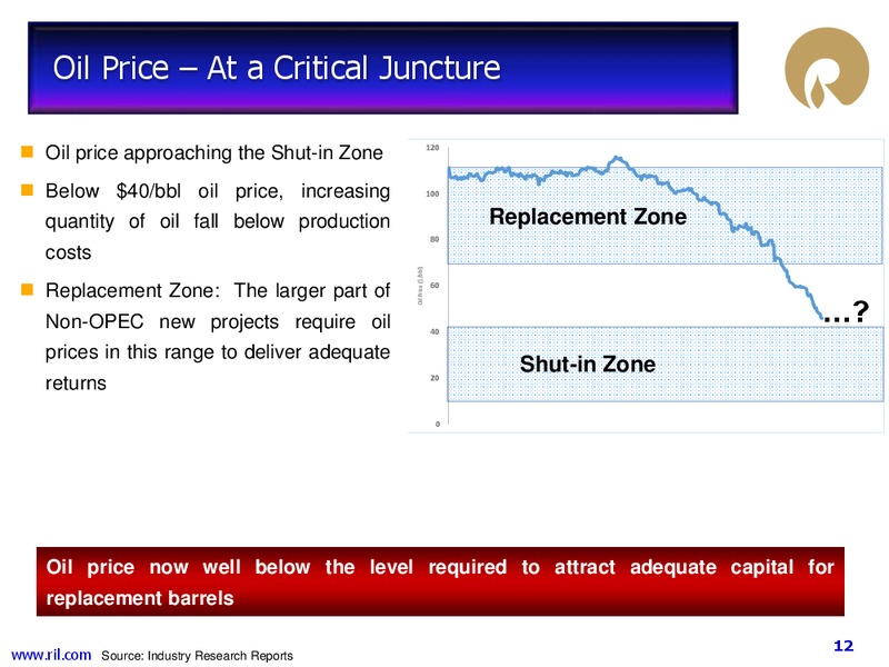 3Q FY 2014 15 Financial Results – Reliance Industries Limited – slide 11