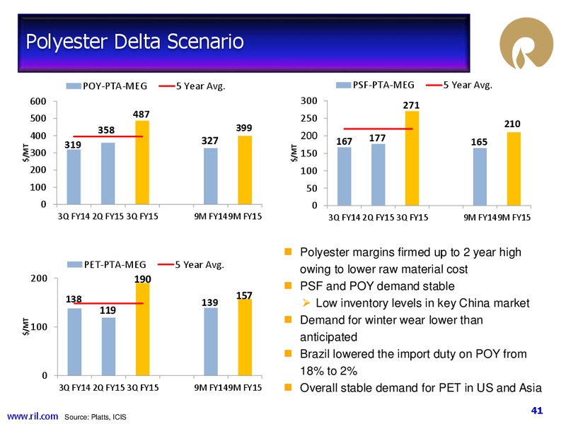 3Q FY 2014 15 Financial Results – Reliance Industries Limited – slide 40