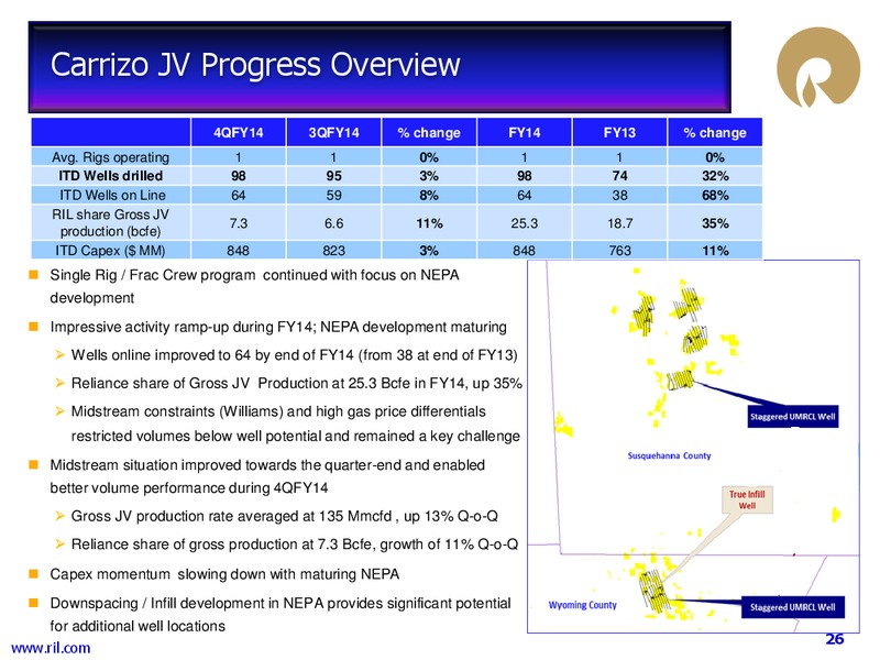 4Q Annual Results FY 2013 14 Financial Results – Reliance Industries Limited – slide 25