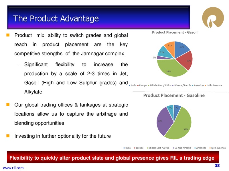 4Q Annual Results FY 2013 14 Financial Results – Reliance Industries Limited – slide 37