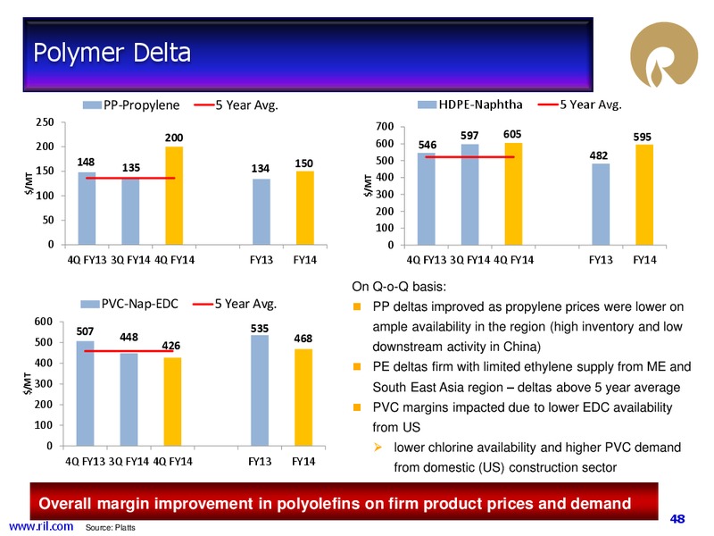 4Q Annual Results FY 2013 14 Financial Results – Reliance Industries Limited – slide 47