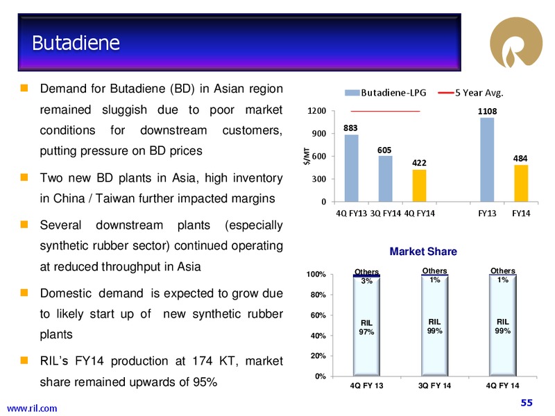 4Q Annual Results FY 2013 14 Financial Results – Reliance Industries Limited – slide 54