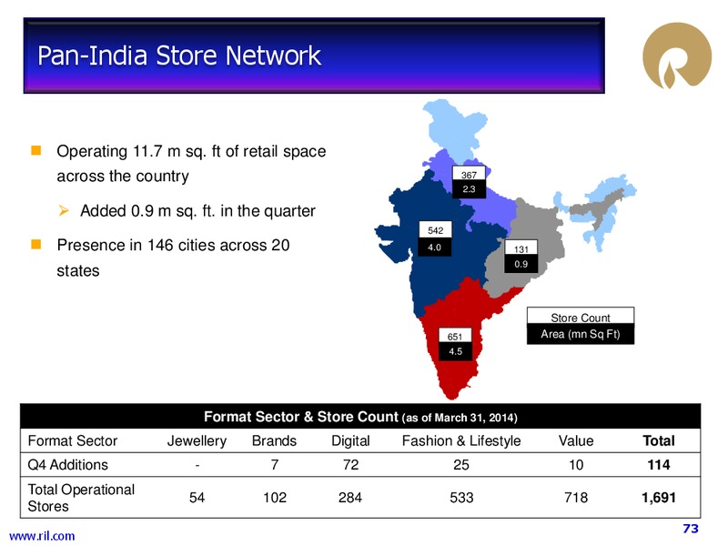 4Q Annual Results FY 2013 14 Financial Results – Reliance Industries Limited – slide 72