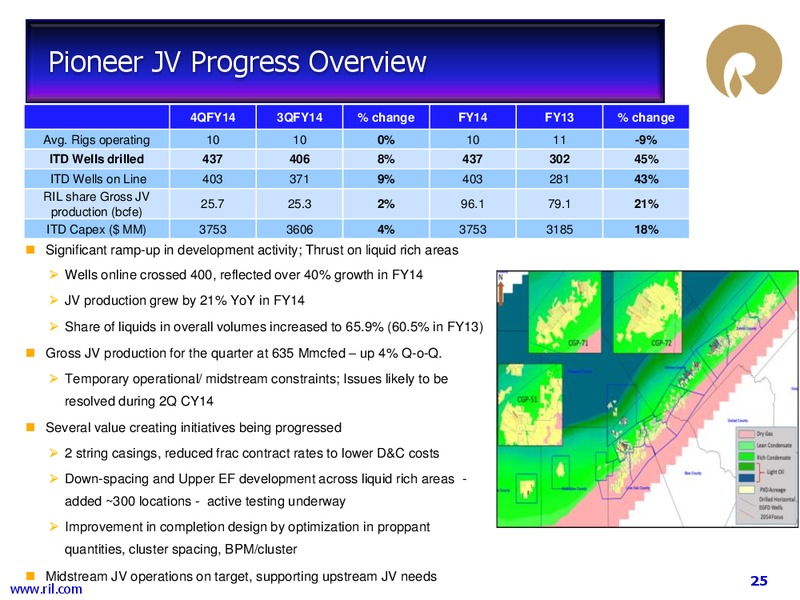Investor Presentation – Reliance Industries Limited – slide 24