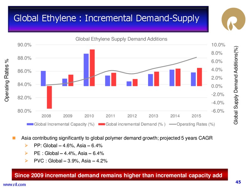 Investor Presentation – Reliance Industries Limited – slide 44