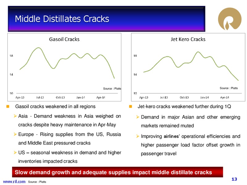 1 Q FY 2014 15 FINANCIAL RESULTS – Reliance Industries Limited – slide 12