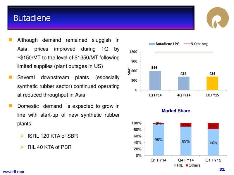 1 Q FY 2014 15 FINANCIAL RESULTS – Reliance Industries Limited – slide 31