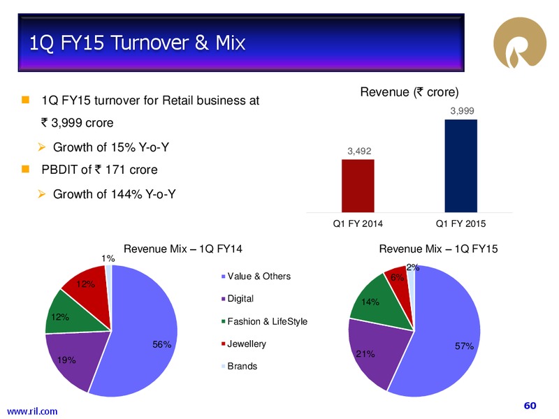 1 Q FY 2014 15 FINANCIAL RESULTS – Reliance Industries Limited – slide 59
