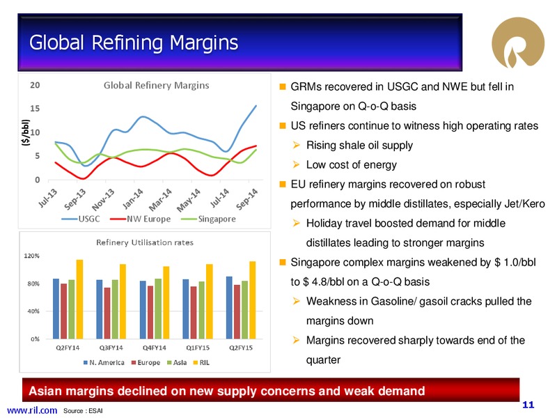 2Q FY 2014 15 Financial Results – Reliance Industries Limited – slide 10