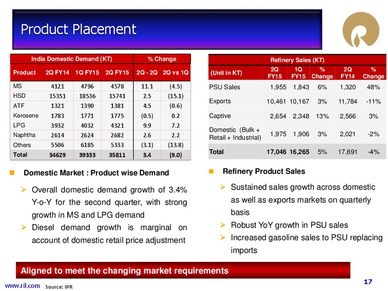 2Q FY 2014 15 Financial Results – Reliance Industries Limited – slide 16