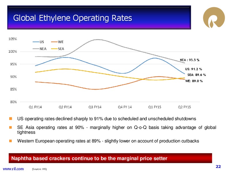 2Q FY 2014 15 Financial Results – Reliance Industries Limited – slide 21