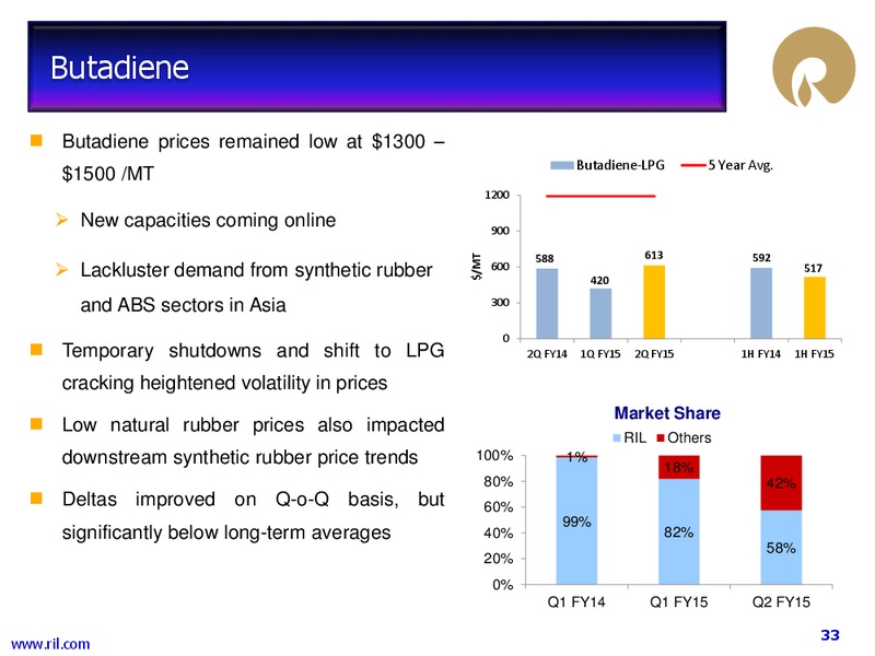 2Q FY 2014 15 Financial Results – Reliance Industries Limited – slide 32