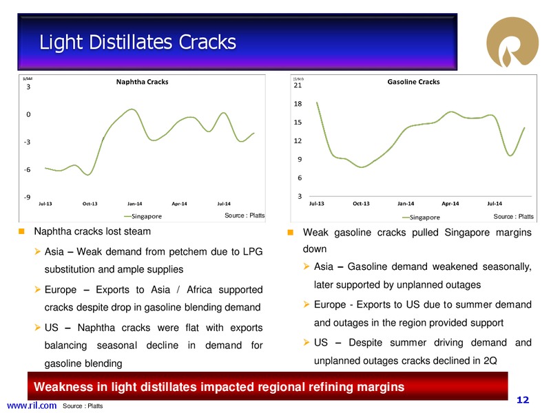 2Q FY 2014 15 FINANCIAL RESULTS – Reliance Industries Limited – slide 11