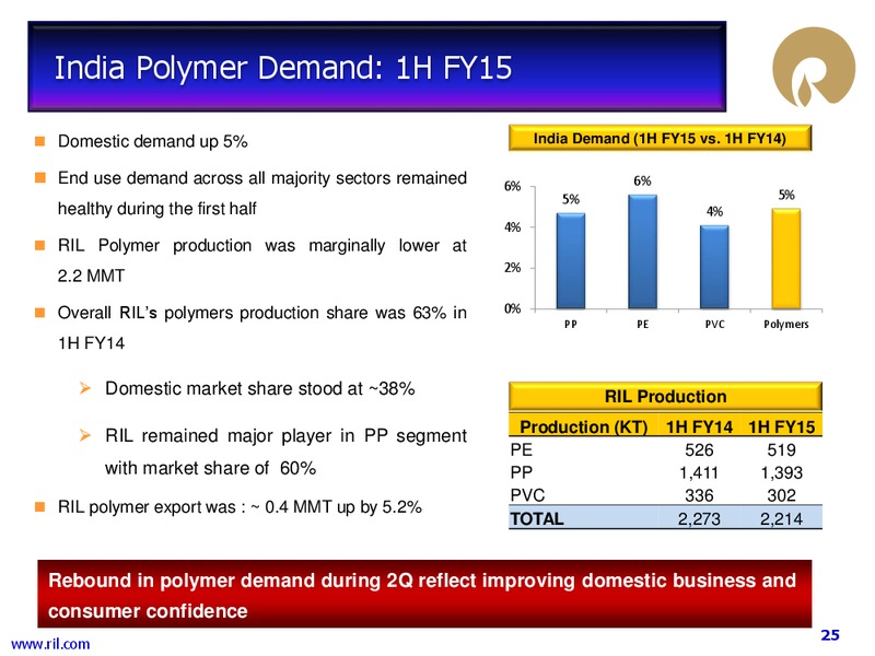 2Q FY 2014 15 FINANCIAL RESULTS – Reliance Industries Limited – slide 24