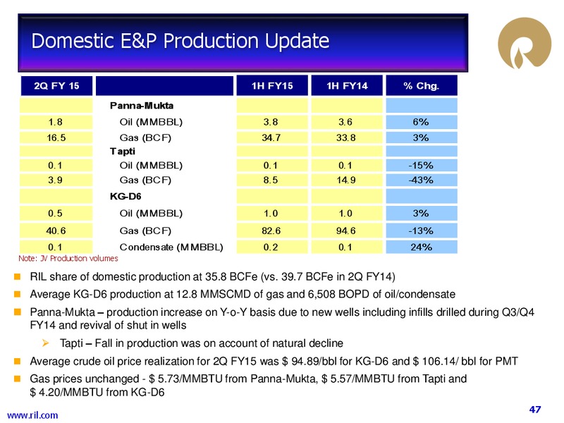2Q FY 2014 15 FINANCIAL RESULTS – Reliance Industries Limited – slide 46