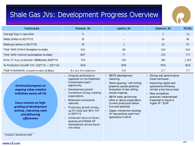 2Q FY 2014 15 FINANCIAL RESULTS – Reliance Industries Limited – slide 56