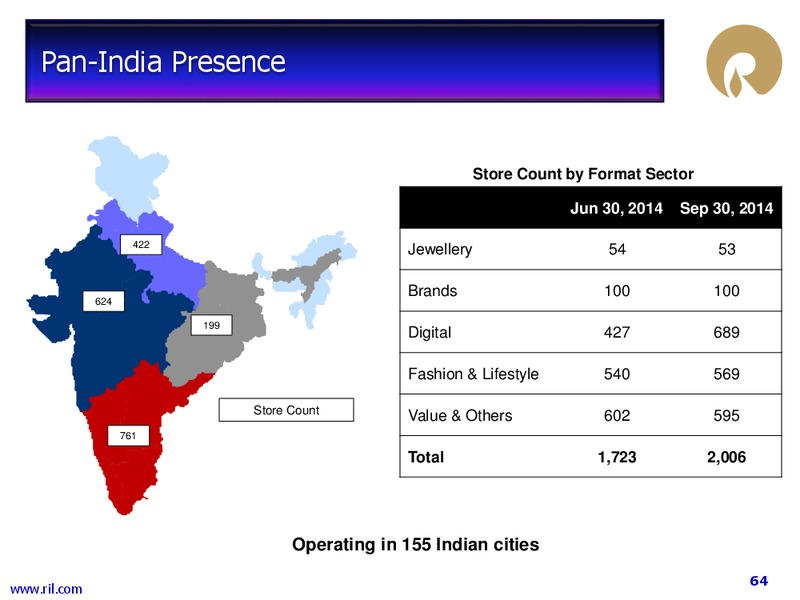 2Q FY 2014 15 FINANCIAL RESULTS – Reliance Industries Limited – slide 63