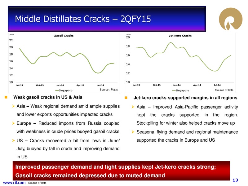 Financial Results – Reliance Industries Limited – slide 12